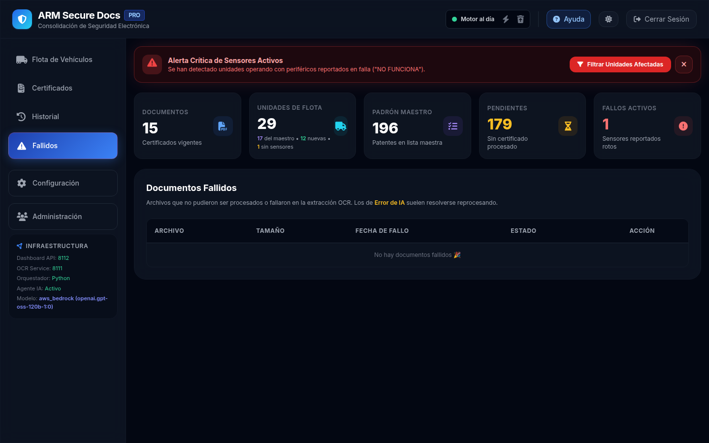Documentos fallidos